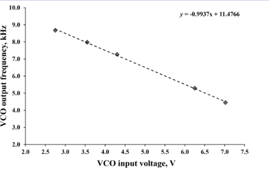 The simplified diagram of the instrument is shown in last picture.