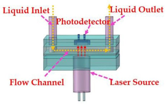 MEMS designed structure