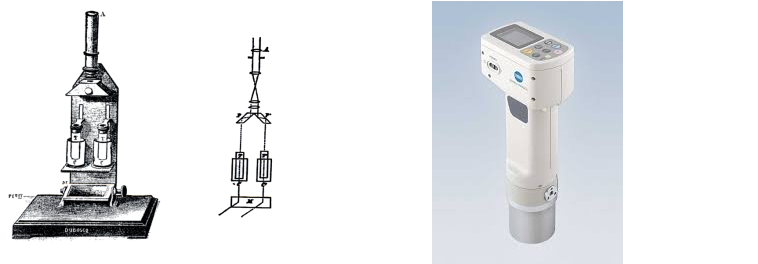 Caliber 4mm Pocket Colorimeters are used in industry